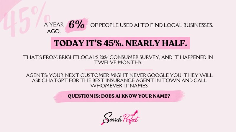 Slide from the Search Perfect 2026 presentation: a year ago 6% of people used AI to find local businesses, today it is 45%
