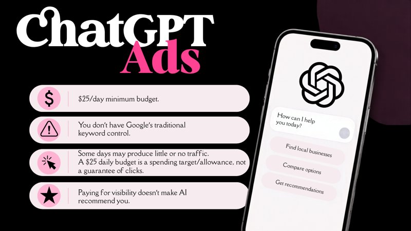 Sample post: ChatGPT Ads explained